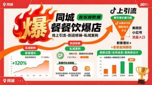 同城餐饮爆店课:线上引流-到店核销-私域复购,新客增长+老客复购翻倍目标-网创项目