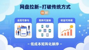 网盘拉新-打破传统方式,低成本矩阵化躺挣,全民可参与、矩阵可复制、收益可持续【揭秘】-网创项目