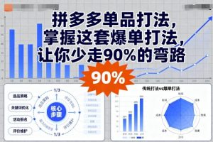 拼多多单品打法,掌握这套爆单打法,让你少走90%的弯路-网创项目