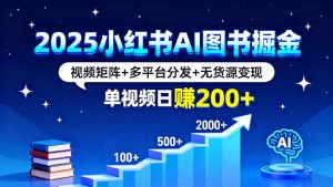 2025小红书AI图书掘金，视频矩阵+多平台分发+无货源变现，单视频日赚200+-网创项目