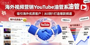 海外视频营销YouTube油管系列课程，吸引海外优质客户-网创项目
