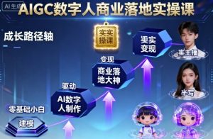 AIGC数字人商业落地实操课，从零基础小白到AI数字人大神-网创项目