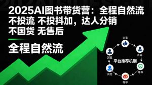 2025AI图书带货营：全程自然流 不投流 不投抖加，达人分销 不国货 无售后-网创项目
