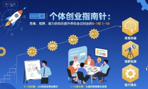 个体创业指南针，思维、视野、能力的综合提升带你走过创业的0-1和1-10【音频】-网创项目
