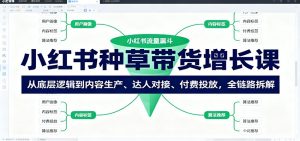 小红书种草带货增长课：从底层逻辑到内容生产、达人对接、付费投放，全链路拆解-网创项目