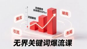 无界关键词爆流课,破局布局逻辑、阶段精准引流,实现流量翻倍,店铺业绩增长50%+。-网创项目