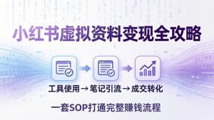 小红书虚拟资料变现全攻略：从工具使用到笔记引流成交，一套 SOP 打通完整赚钱流程-网创项目