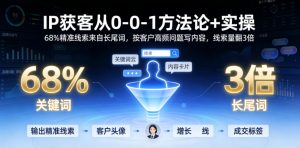 IP获客从0-1方法论+实操,68%精准线索来自长尾词,按客户高频问题写内容,线索量翻3倍-网创项目