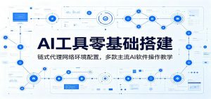 AI工具零基础搭建：链式代理网络环境配置，多款主流AI软件操作教学-网创项目